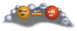 Galvanic Exchange on Reduced Graphene Oxide. Designing a Multifunctional Two‐Dimensional Catalyst Assembly